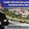 Pendik %40,4’lük Yatırım Oranıyla İstanbul’da Birinci