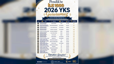 YKS’de İlk 1000’de Pendik İmzası