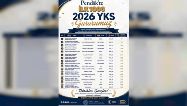 YKS’de İlk 1000’de Pendik İmzası