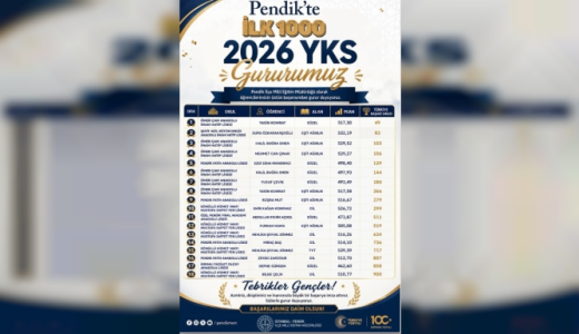 YKS’de İlk 1000’de Pendik İmzası